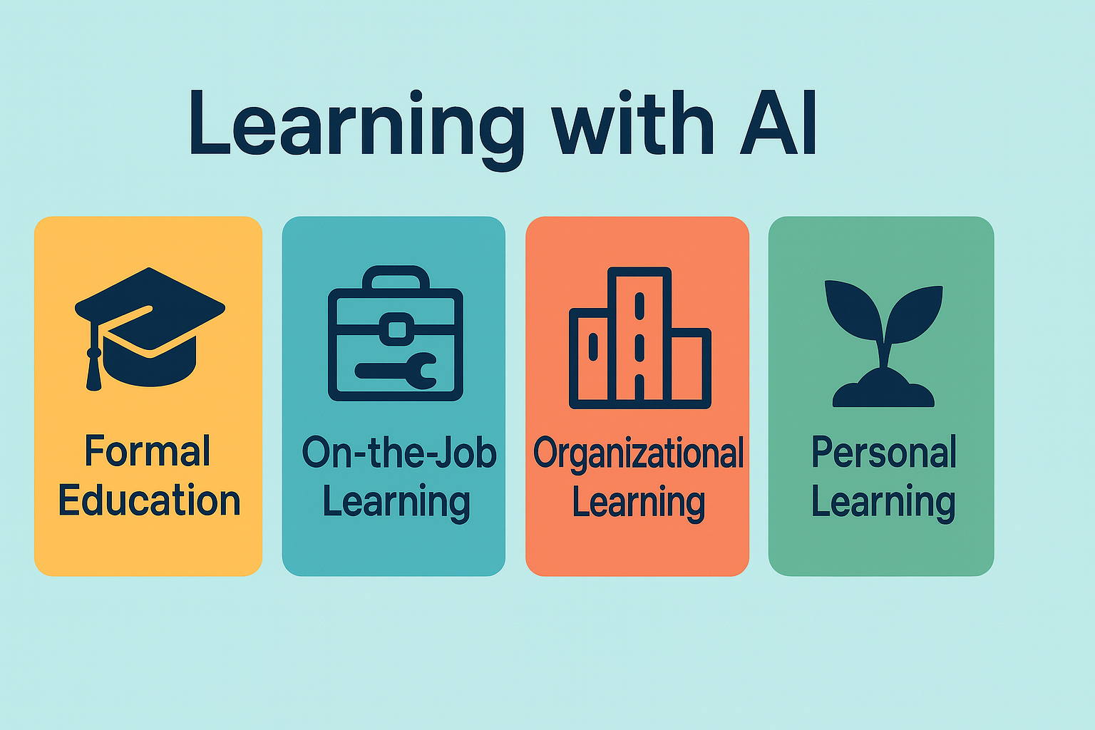 Daily Learning Using Ai Learning with AI – Unlocking Capability at Every Level | Best of ...
